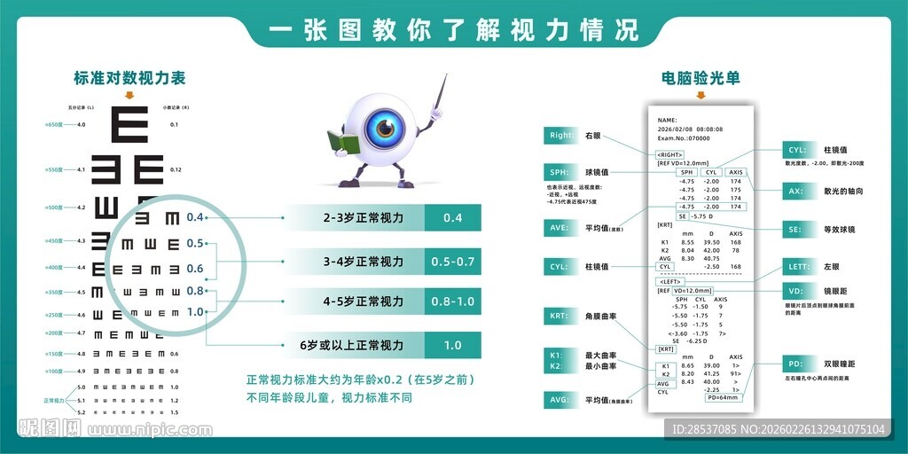 如何看懂视力表和电脑验光单