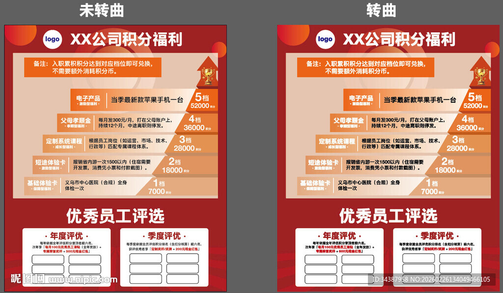 电商客服晋升阶梯图