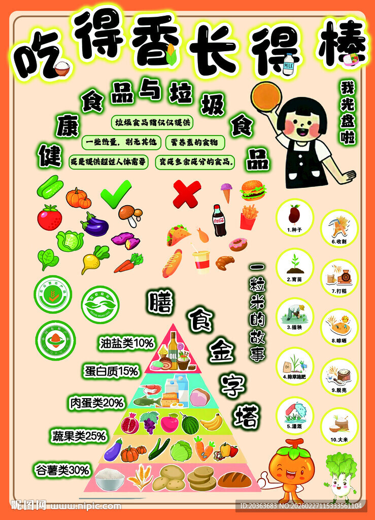 幼儿园儿童营养搭配成长指南