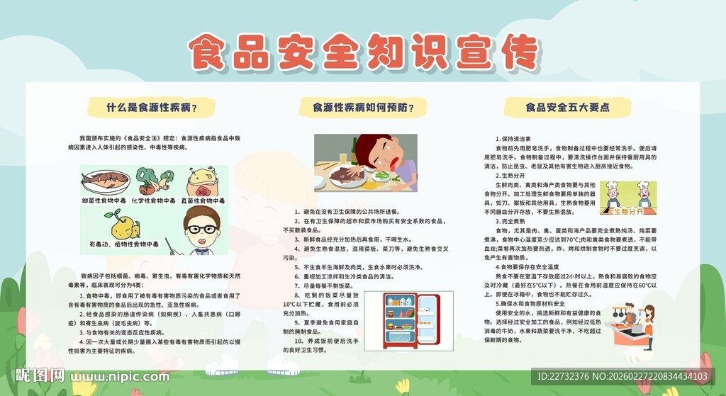 预防食源性疾病知识宣传栏