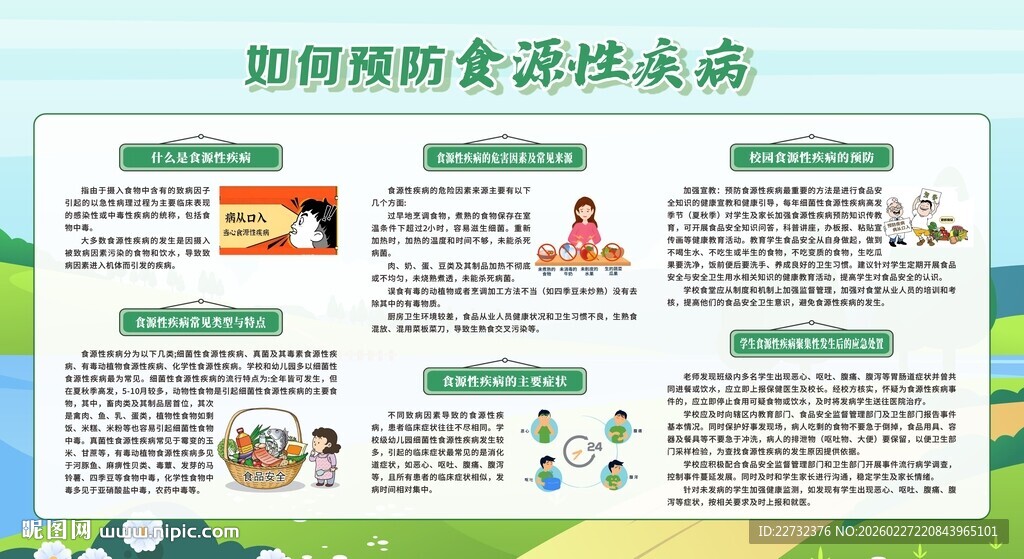 预防食源性疾病宣传栏展板