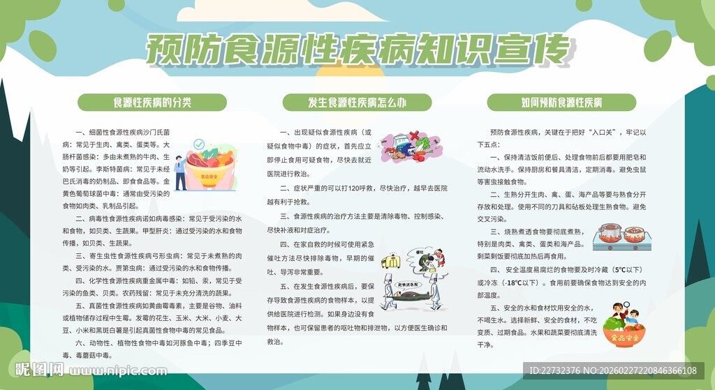 预防食源性疾病知识宣传栏