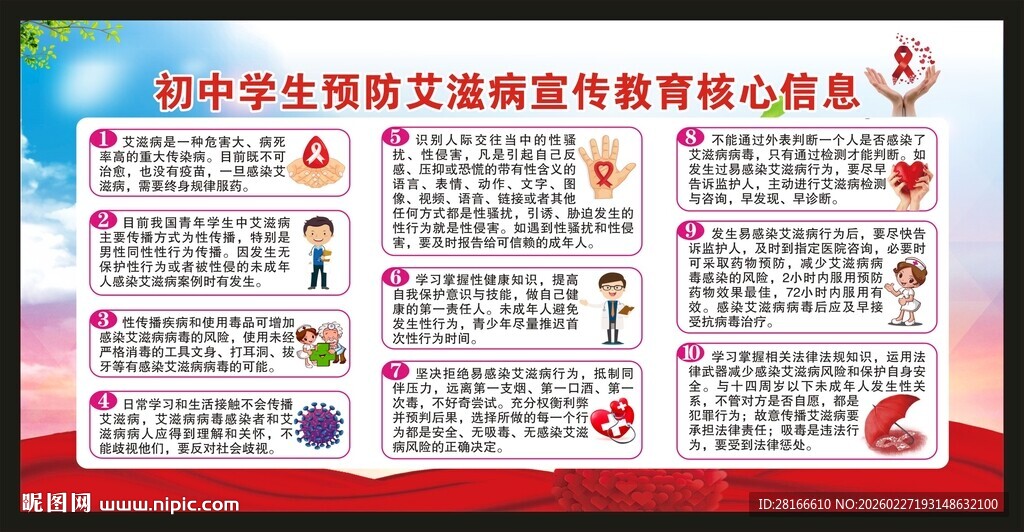 预防艾滋病核心信息宣传栏