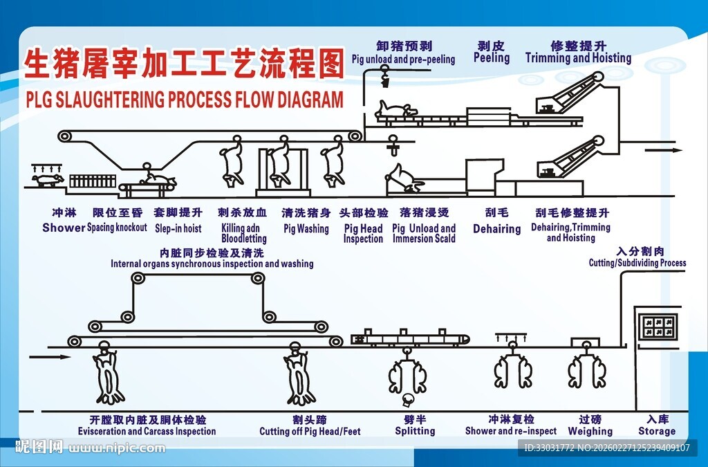 生猪屠宰加工工艺流程图