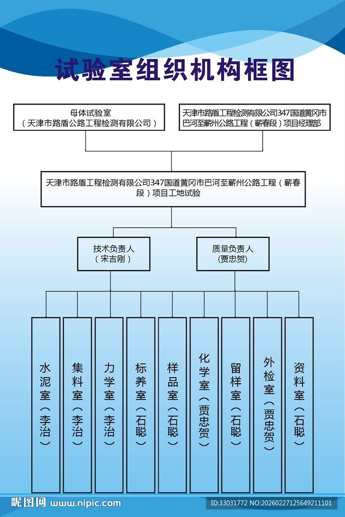 实验室组织结构图
