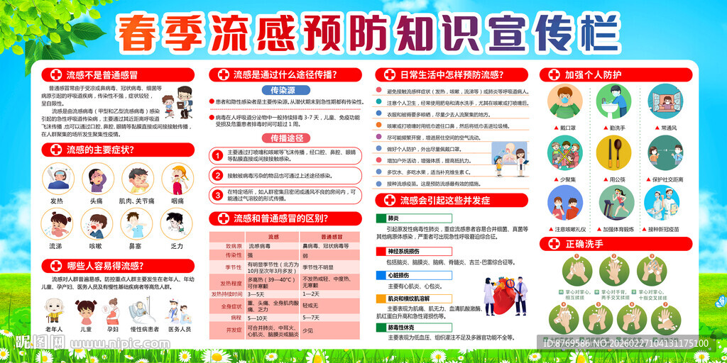 校园春季预防流感宣传栏