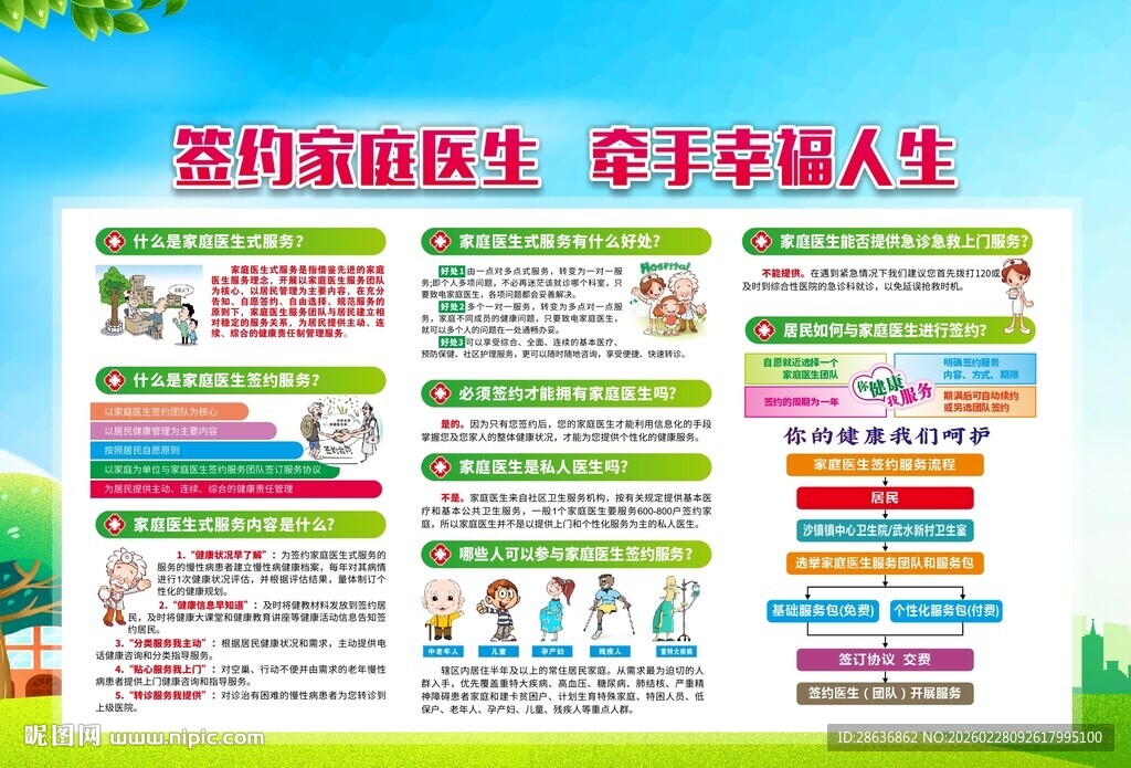 家庭医生签约展板