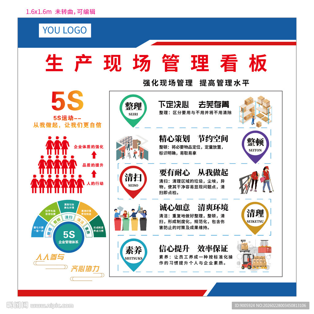 生产现场管理看板展示