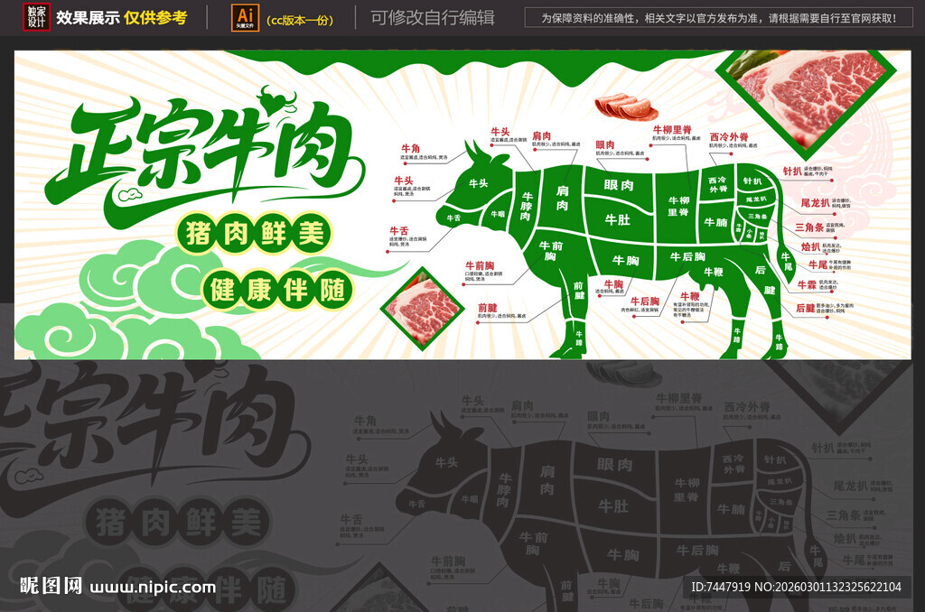 牛肉分割图海报