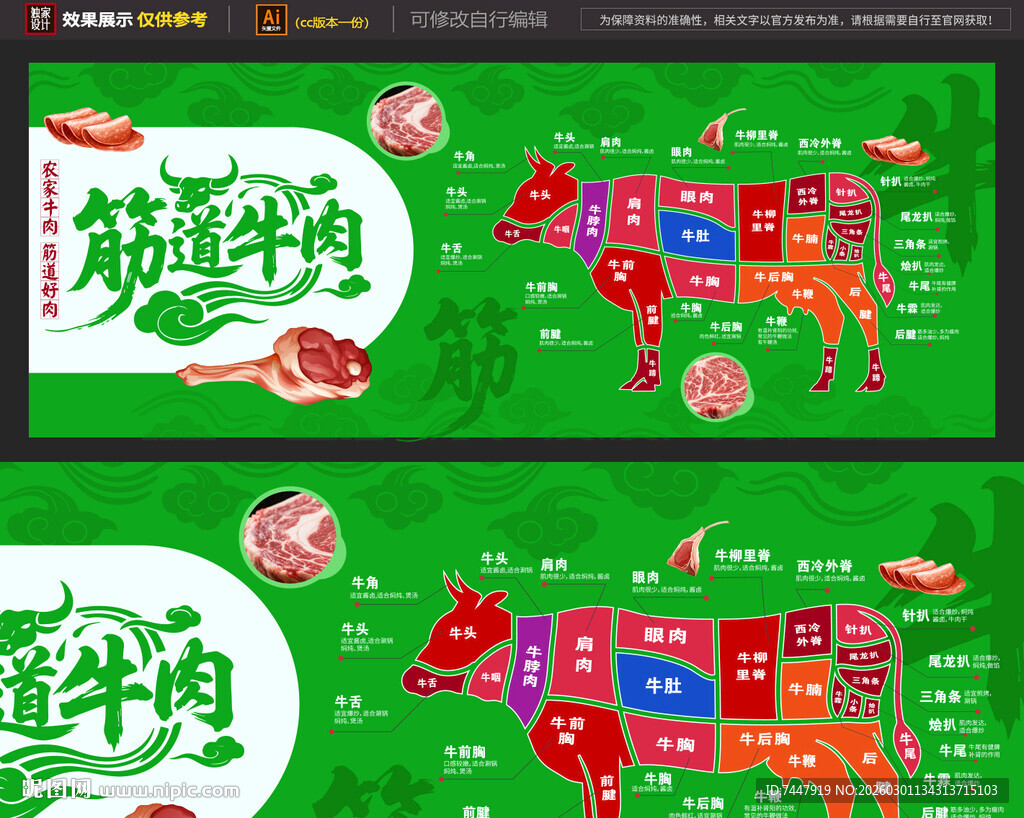 牛肉分割图
