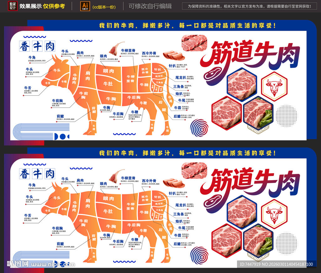 牛肉分解图海报