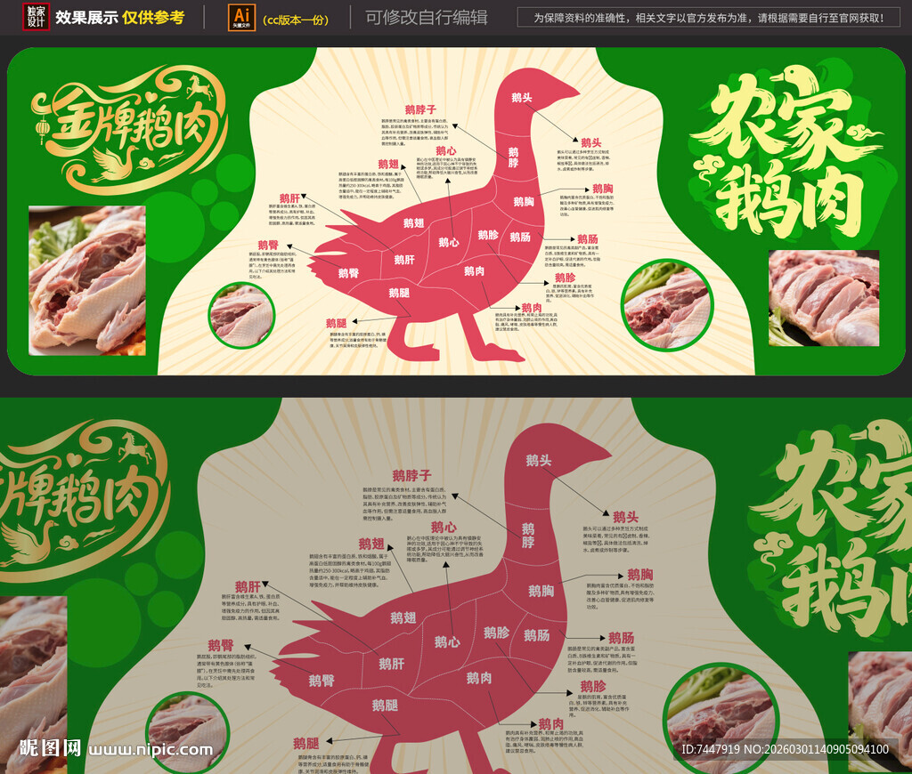 狮头鹅分割示意图