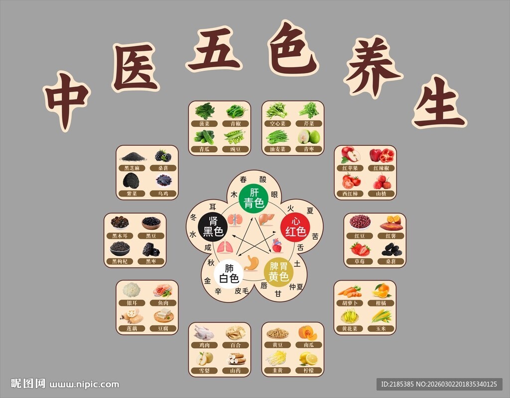 中医五色养生图示