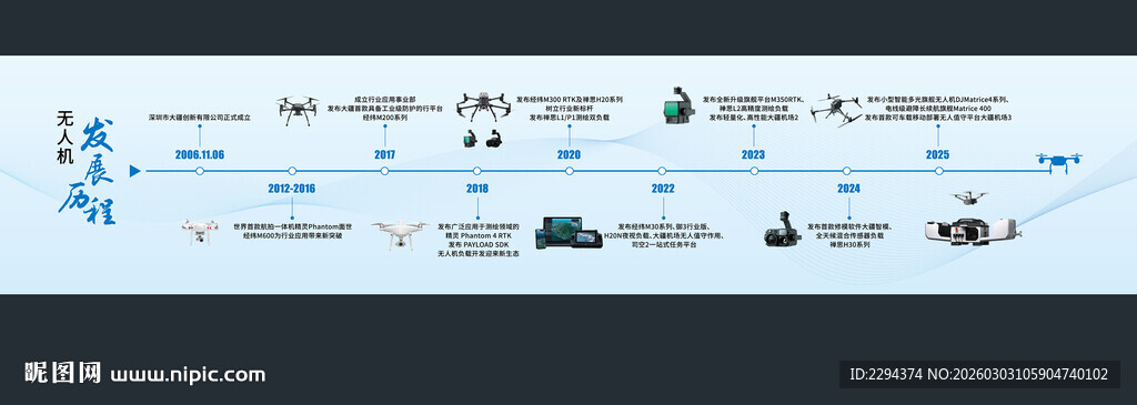 无人机发展历史文化墙