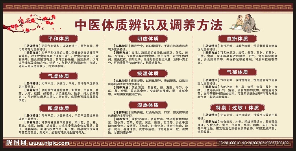 中医体质辨识宣传栏
