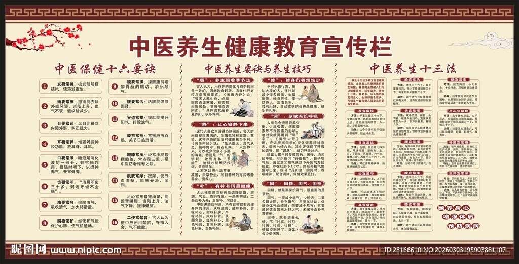 中医健康教育知识宣传栏