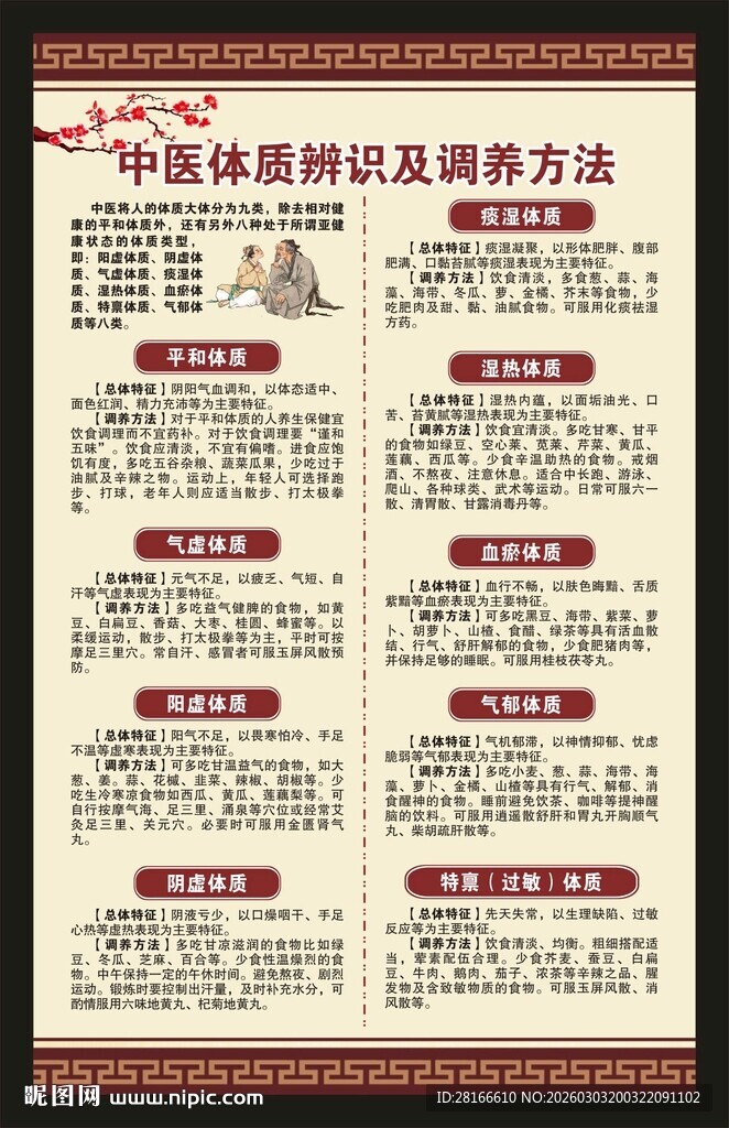 中医体质辨识海报
