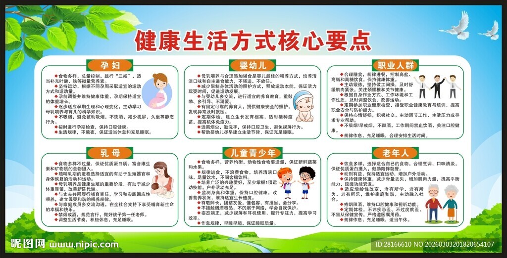 健康生活方式核心要点