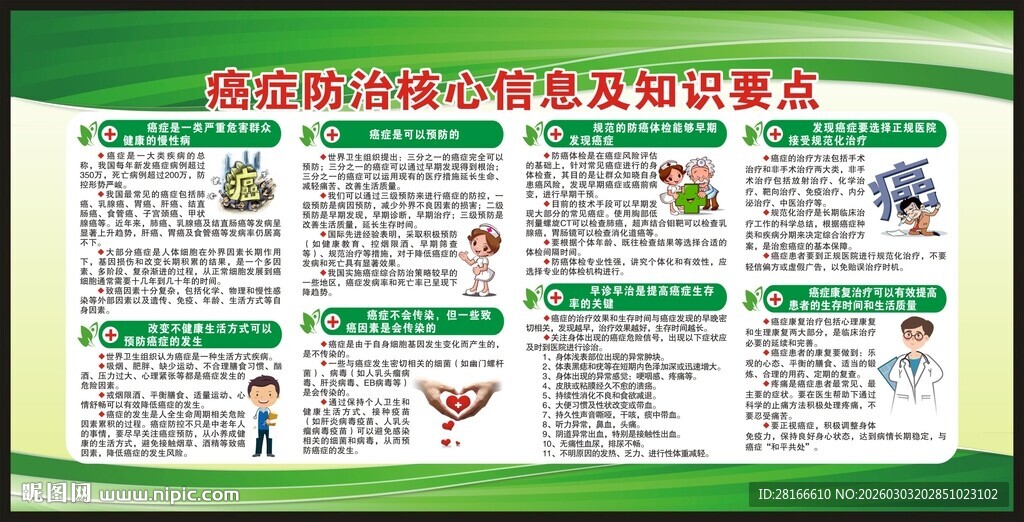 癌症防治核心信息及知识要点