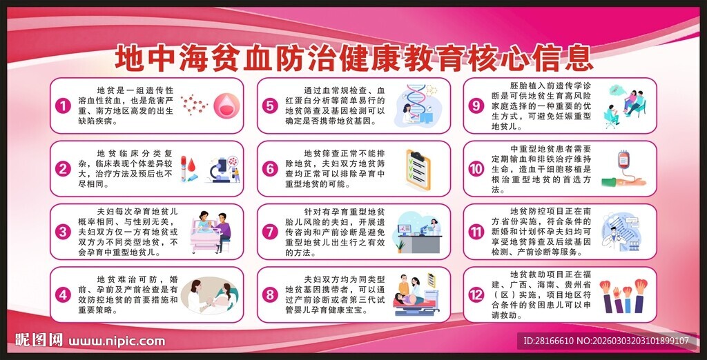 地中海贫血防治核心信息