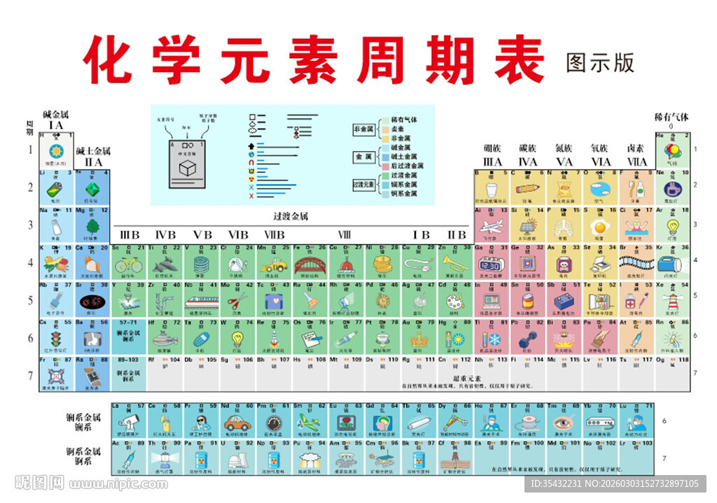化学元素周期表高清图示版