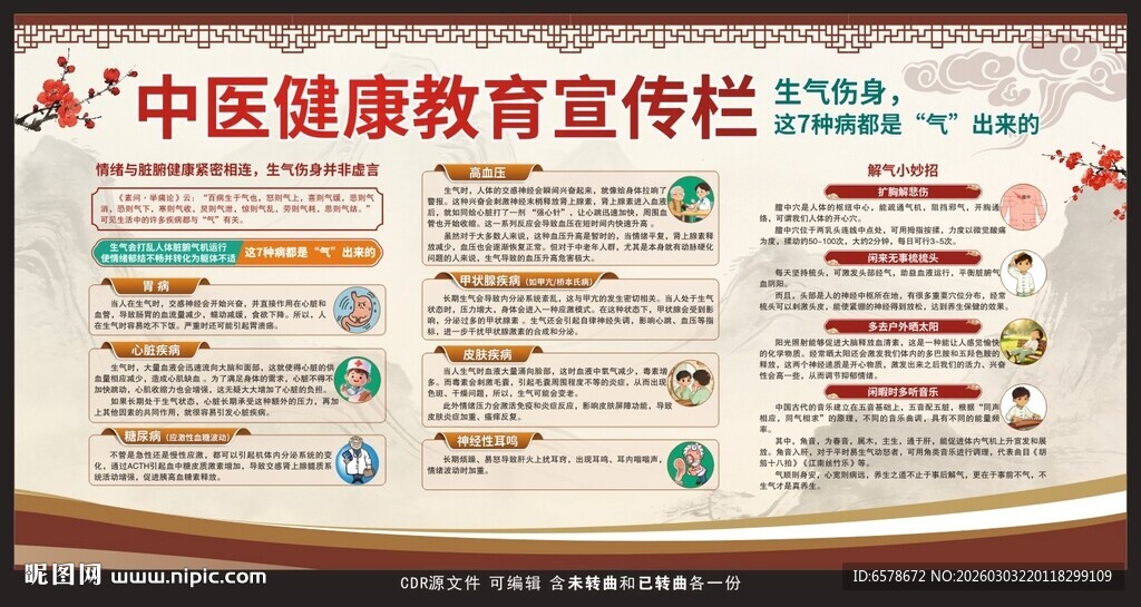 中医健康教育宣传栏