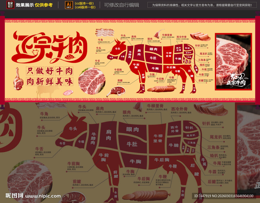 牛肉部位分解展示图