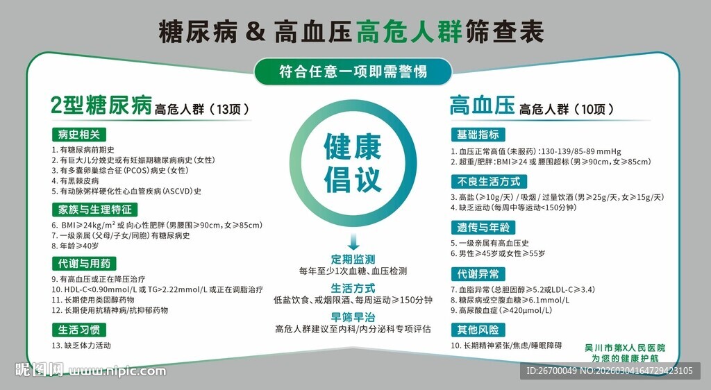 糖尿病高血压高危人群筛查表