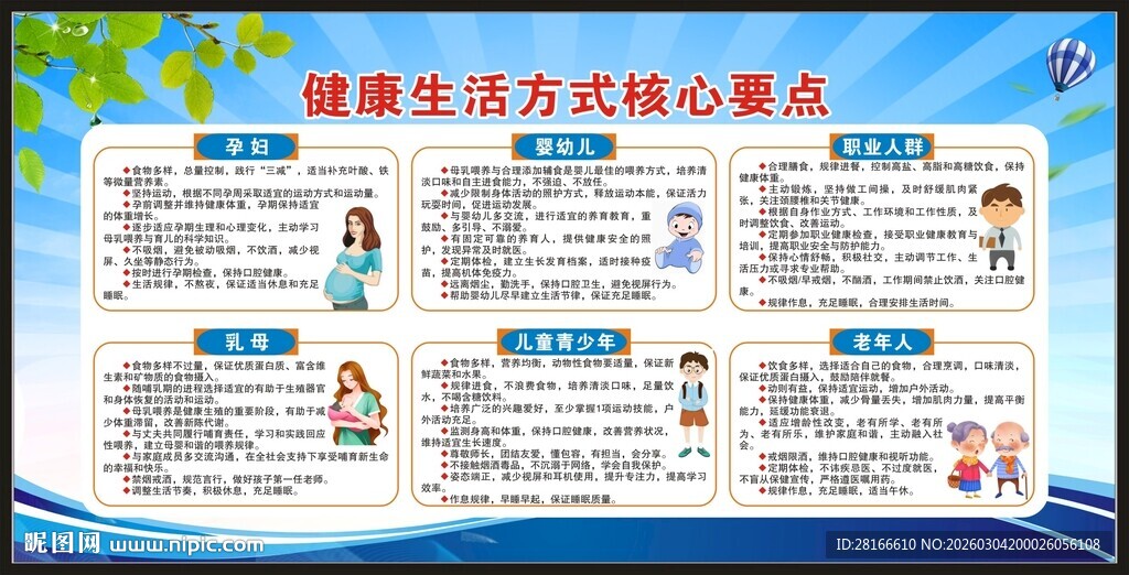 健康生活方式核心要点