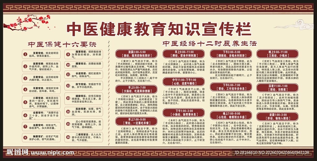 中医养生保健知识宣传栏