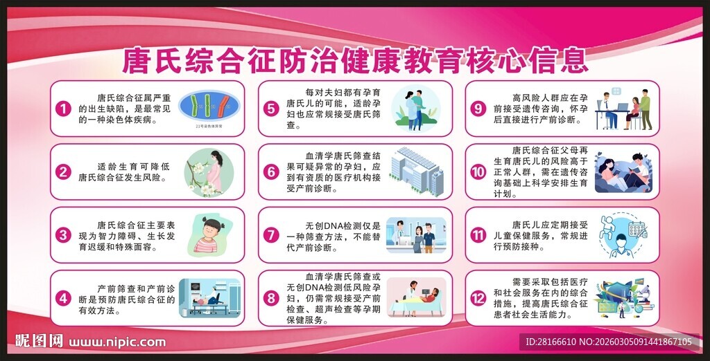 唐氏综合征防治健康教育核心信息