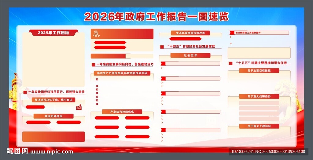 2026年政府工作报告一图速览