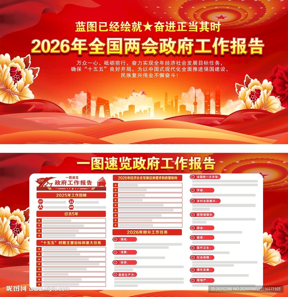一图速览政府工作报告