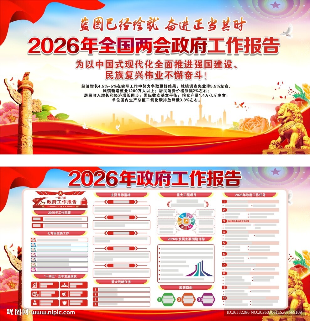 一文了解政府工作报告