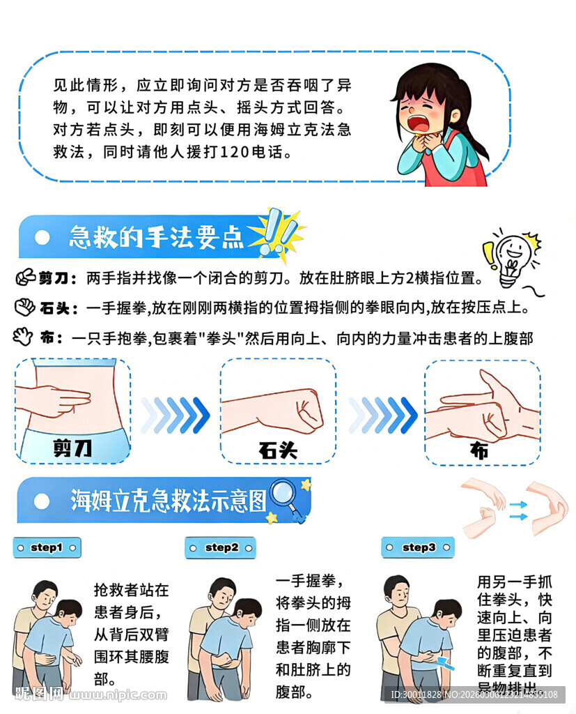 海姆立克急救法