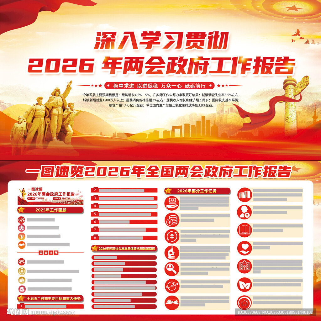 两会政府工作报告