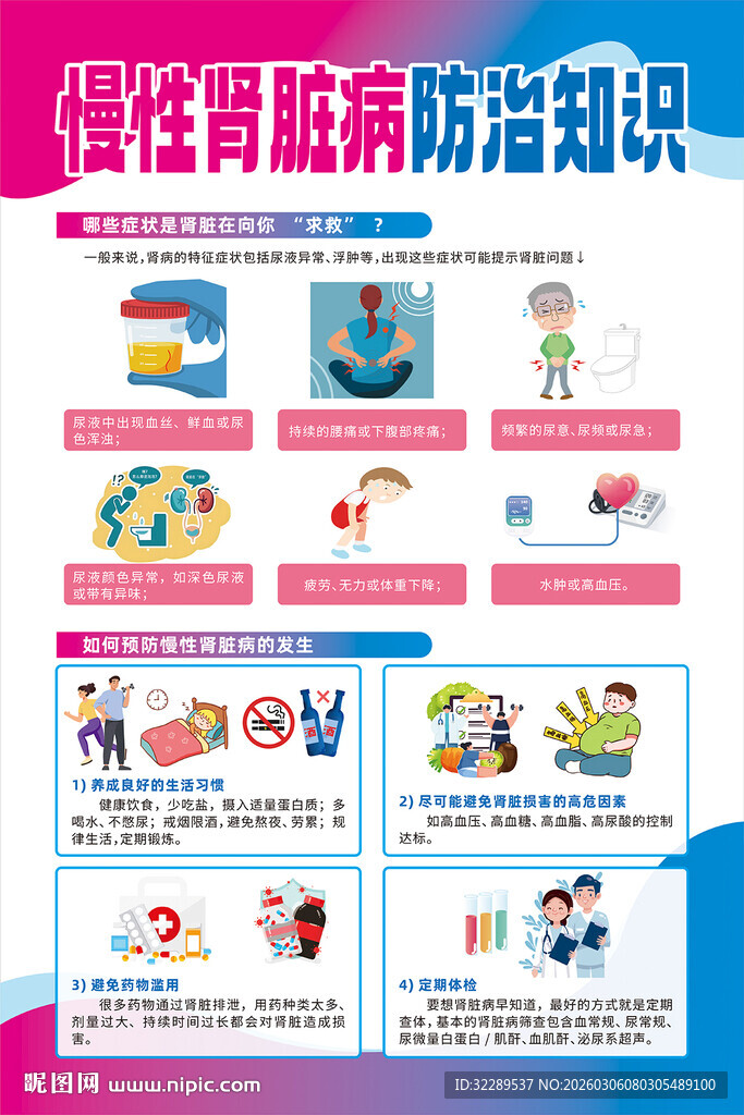 慢性肾脏病防治知识海报