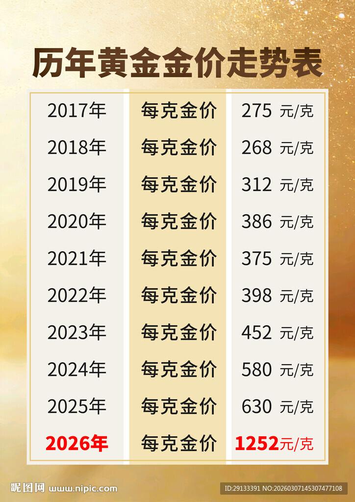 黄金金价 走势表