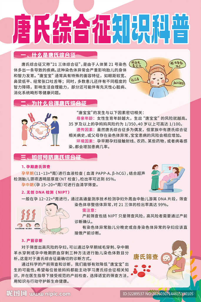 唐氏综合征知识科普海报