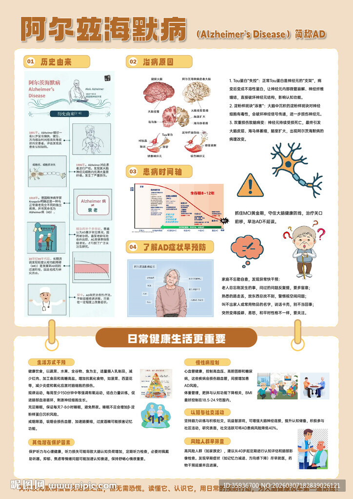 阿尔茨海默病健康知识科普