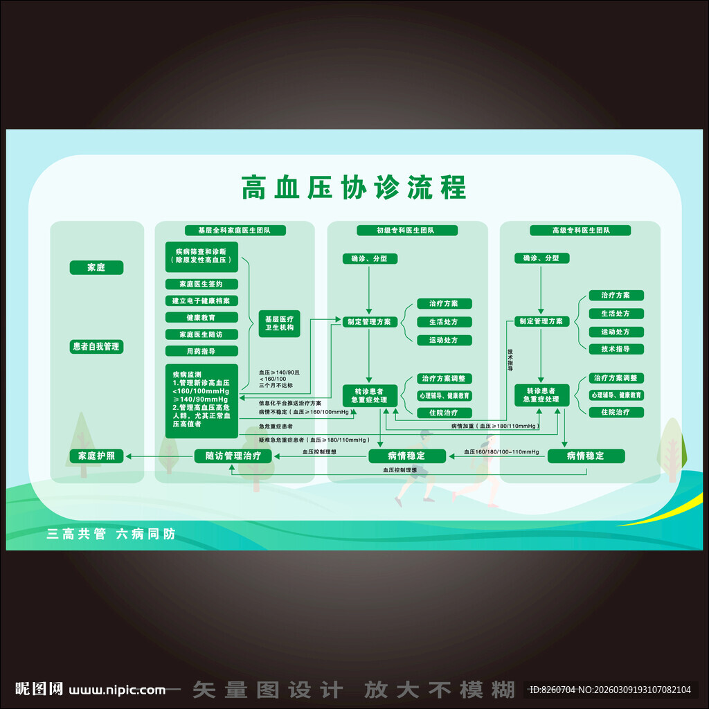 高血协诊压流程