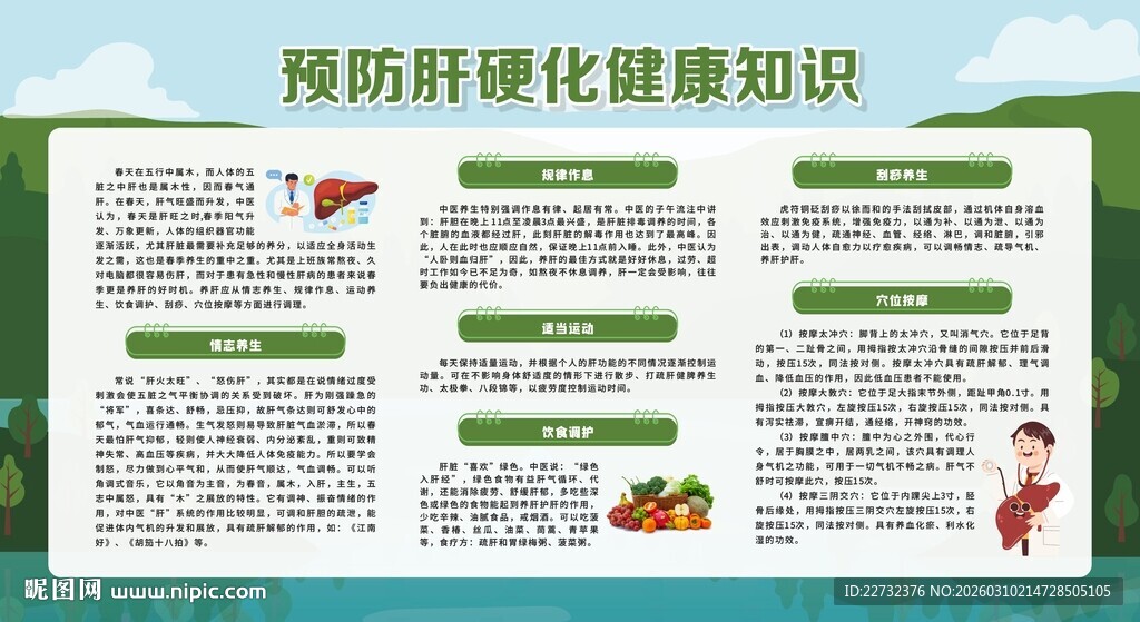 预防肝硬化健康知识展板