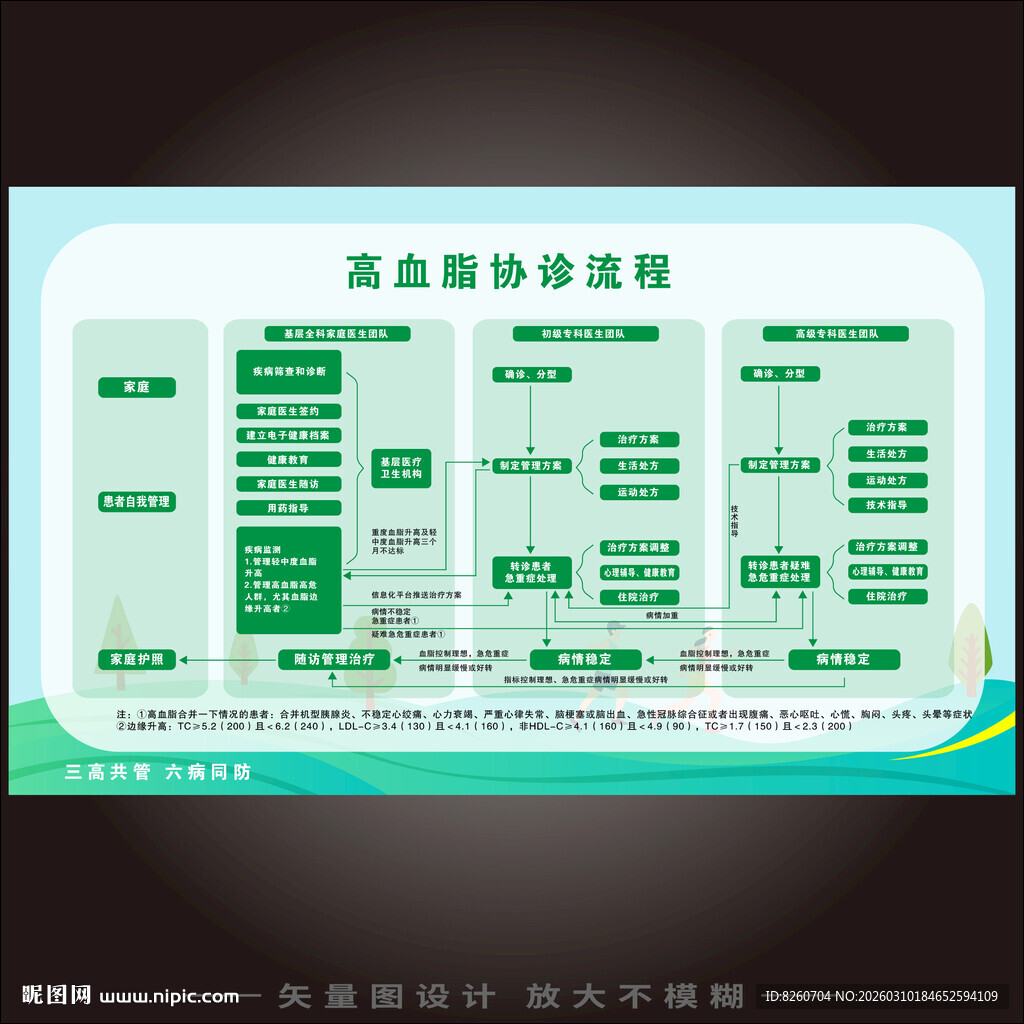 高血脂协诊流程