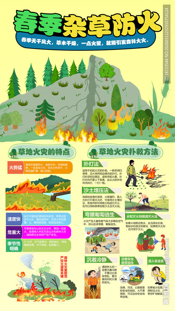 春季杂草防火小贴士