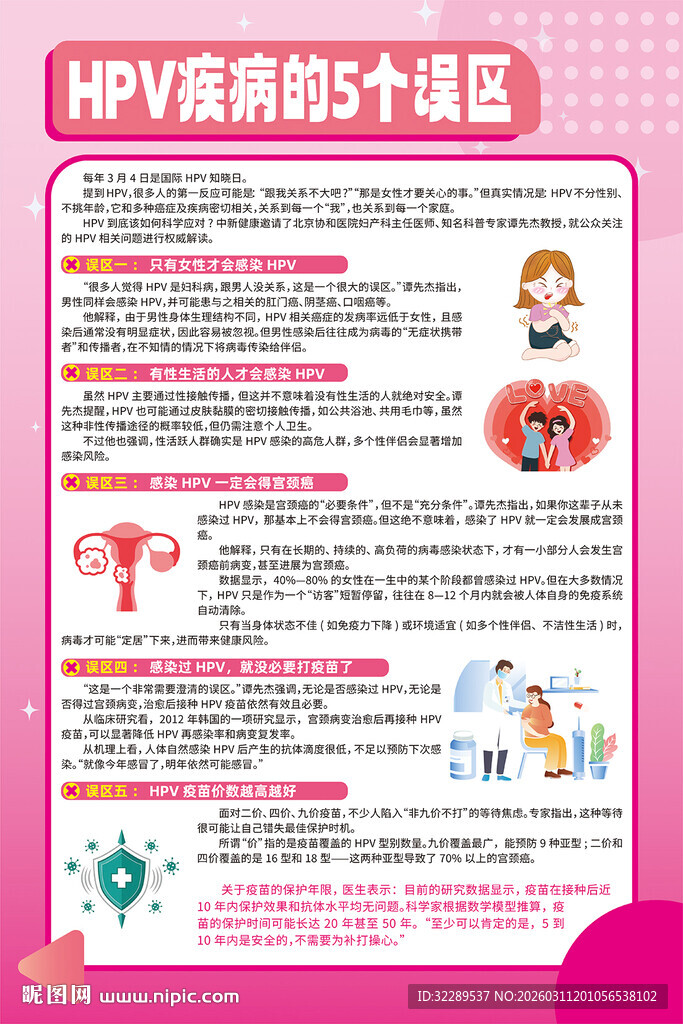 HPV疾病的5个误区海报