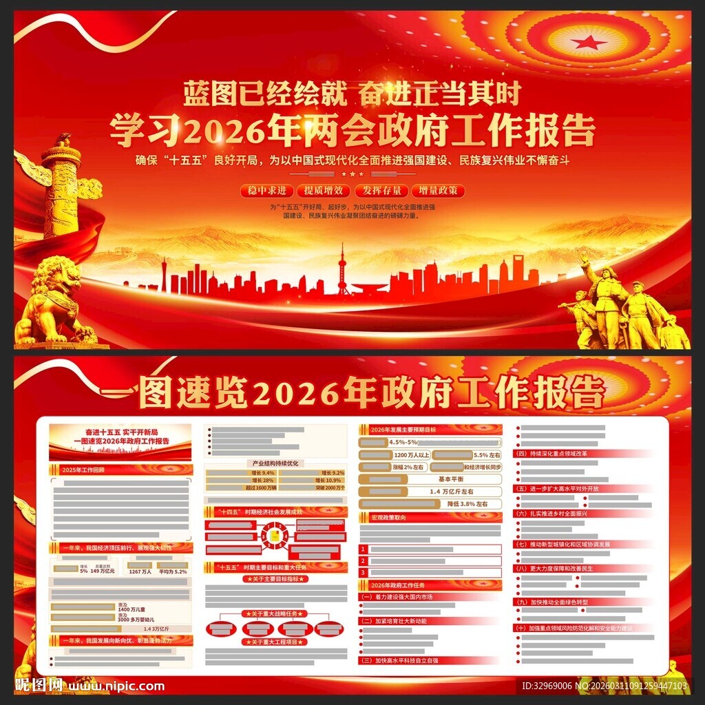 全国两会政府工作报告