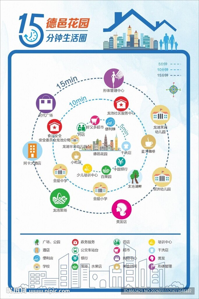 15分钟生活圈规划图