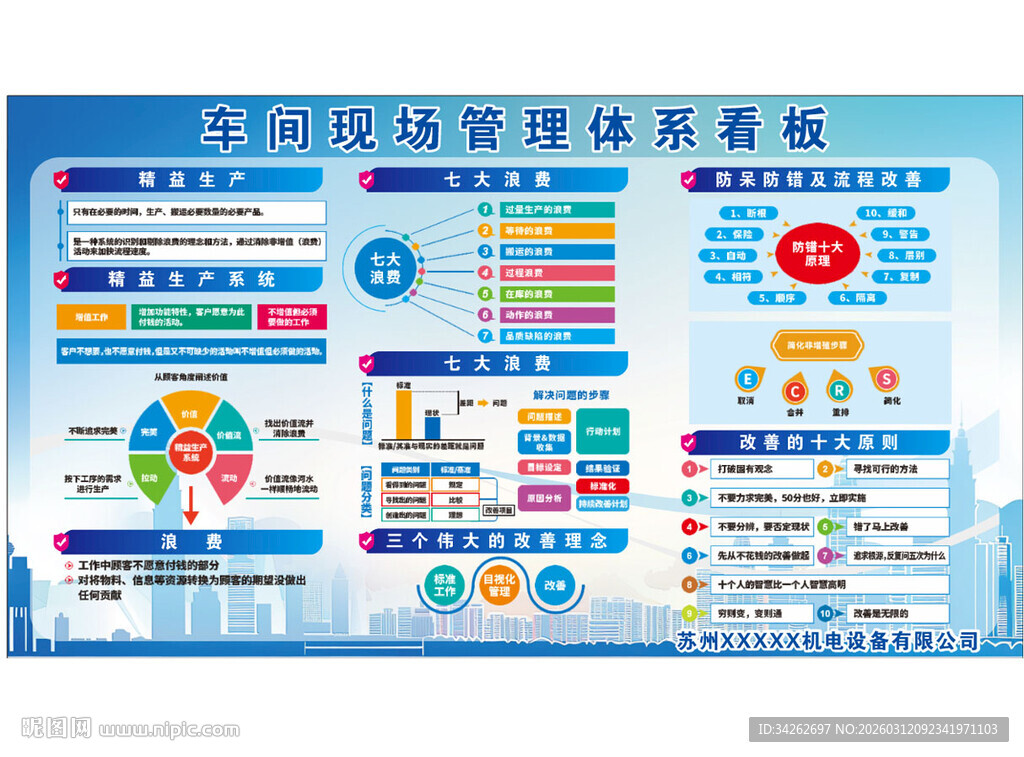 车间现场管理体系看板