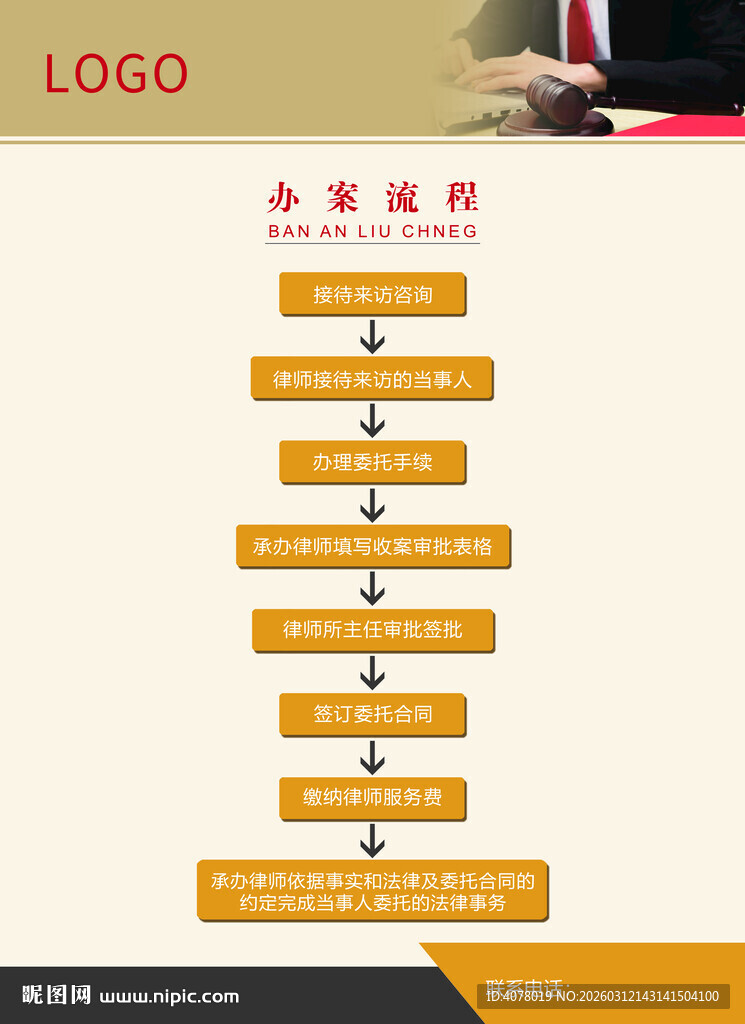 人事管理流程图