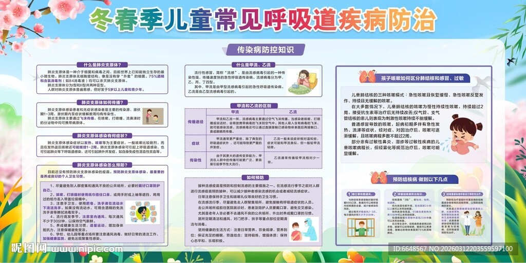 儿童常见呼吸道疾病防治